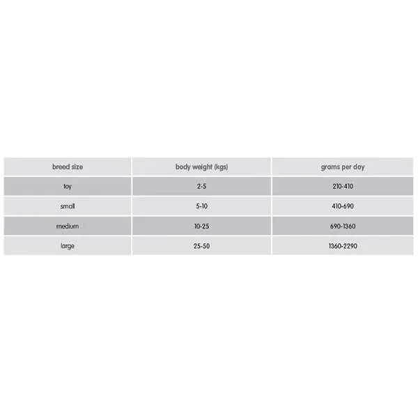 Arden Grange Partners Cans Sensitive 24 x 395g