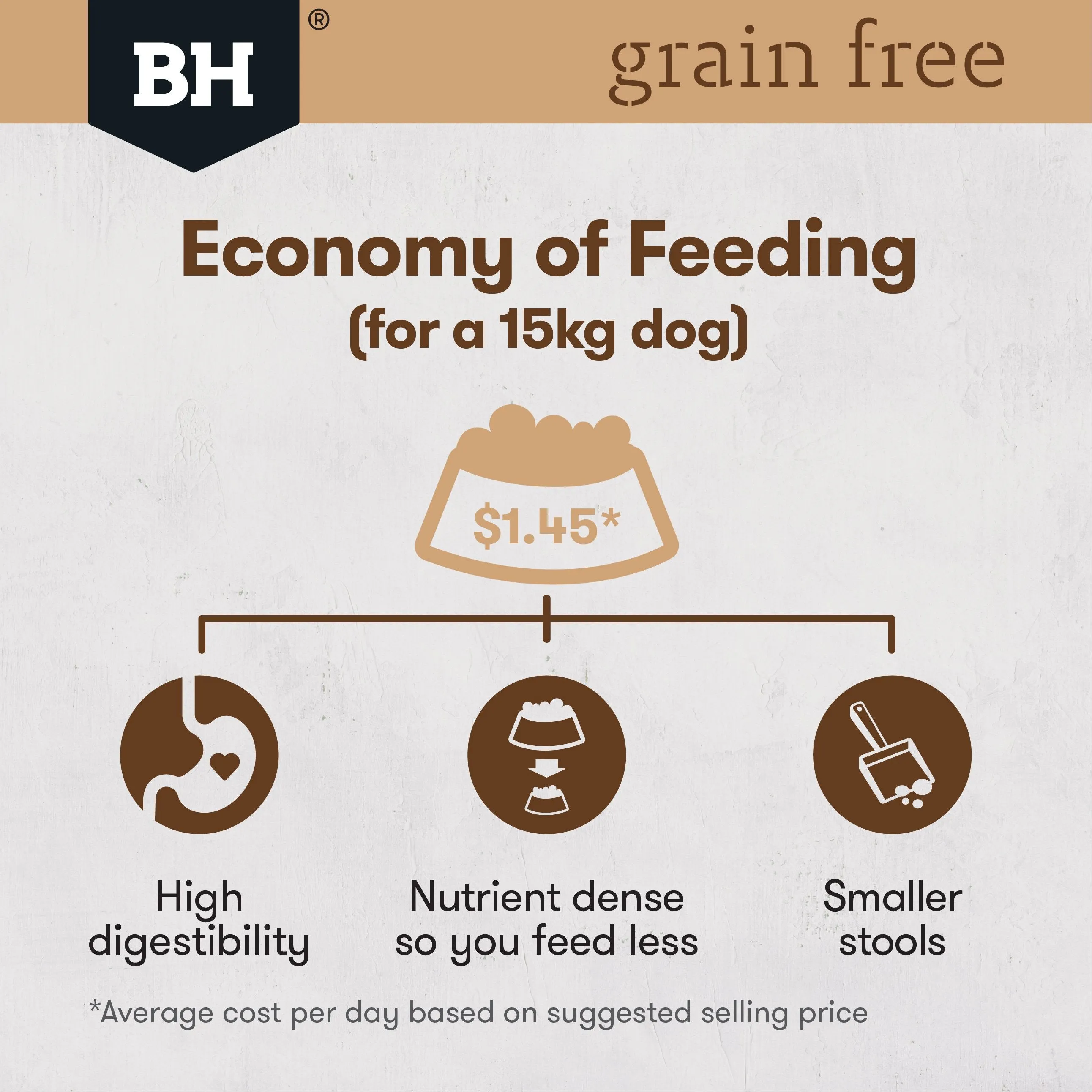 Black Hawk Grain Free Chicken Dry Dog Food 7kg