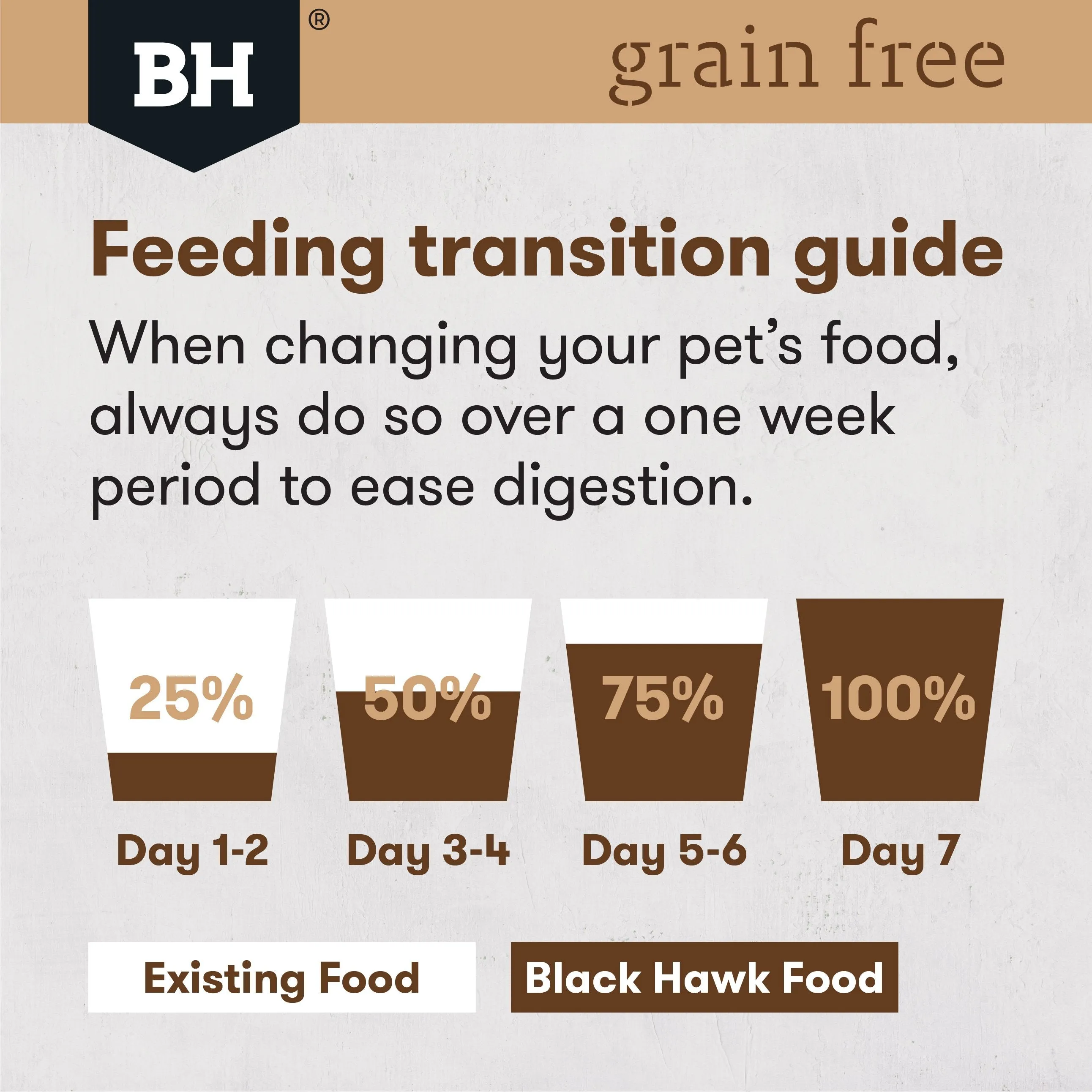 Black Hawk Grain Free Wild Kangaroo Dry Dog Food 2.5kg