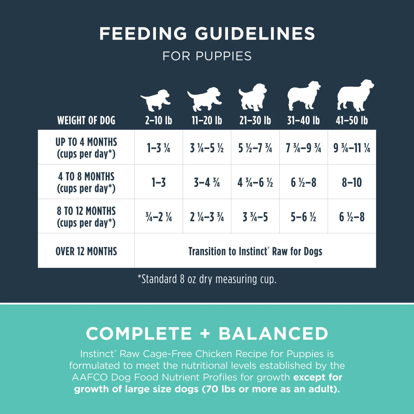 Instinct Raw Frozen Bites Cage-Free Chicken Recipe for Puppies