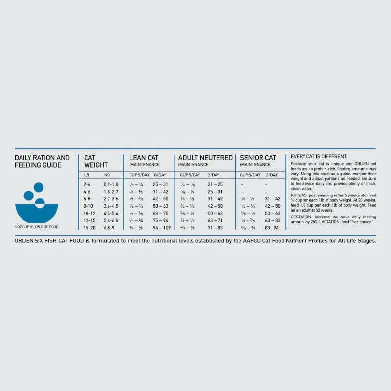 ORIJEN Six Fish Biologically Appropriate Dry Cat Food 5.45kg