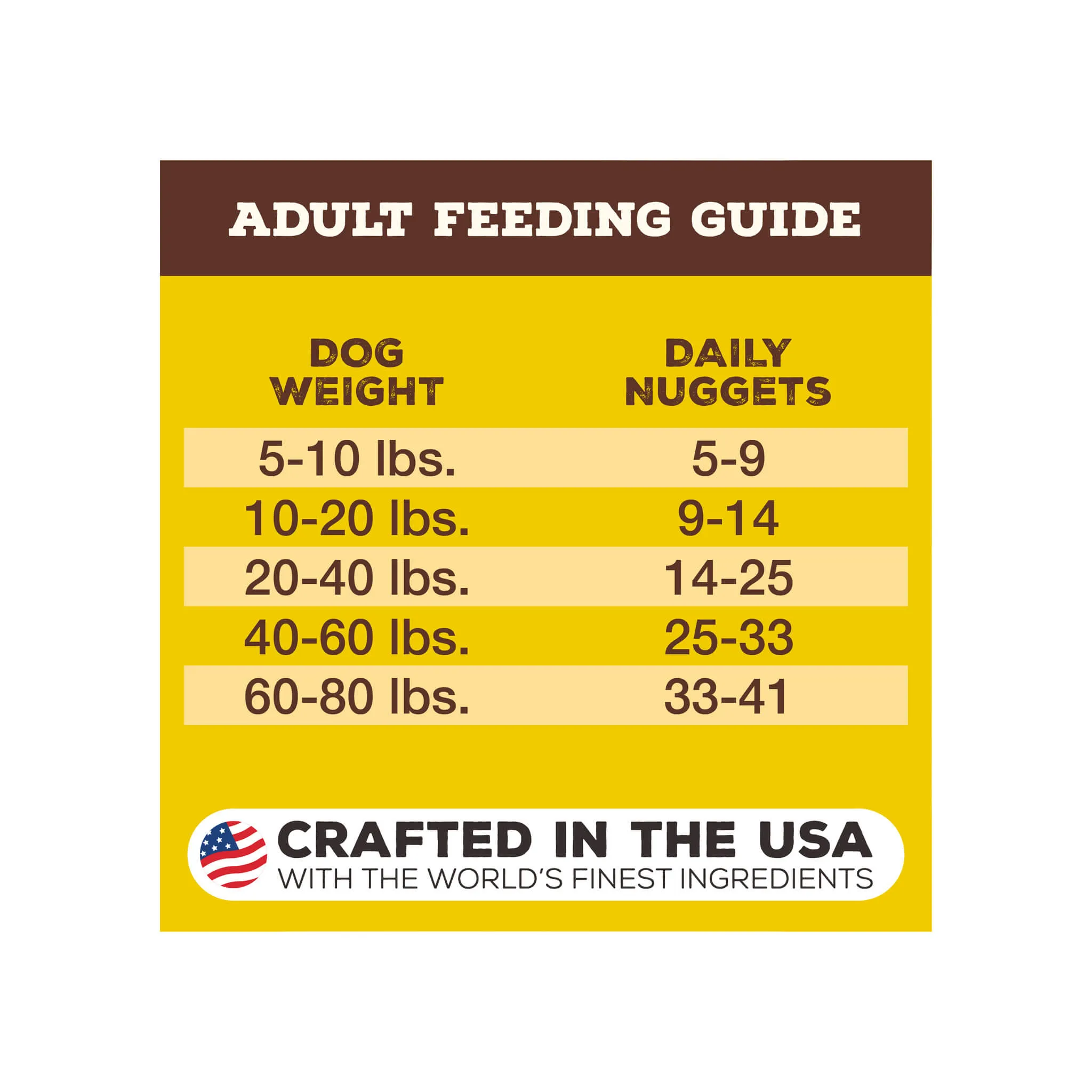 Primal Pet Foods Freeze-Dried Nuggets Dog Food