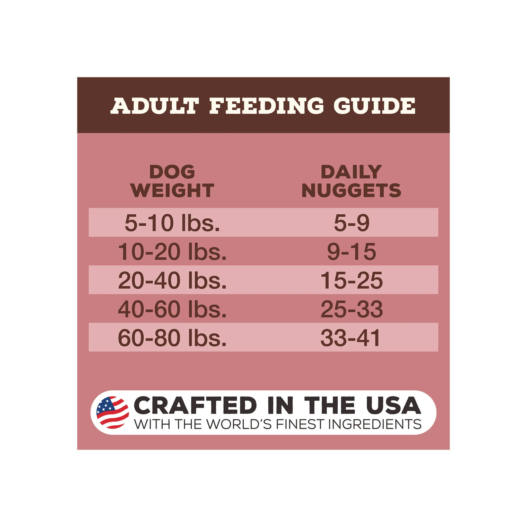 Primal Pet Foods Freeze-Dried Nuggets Dog Food