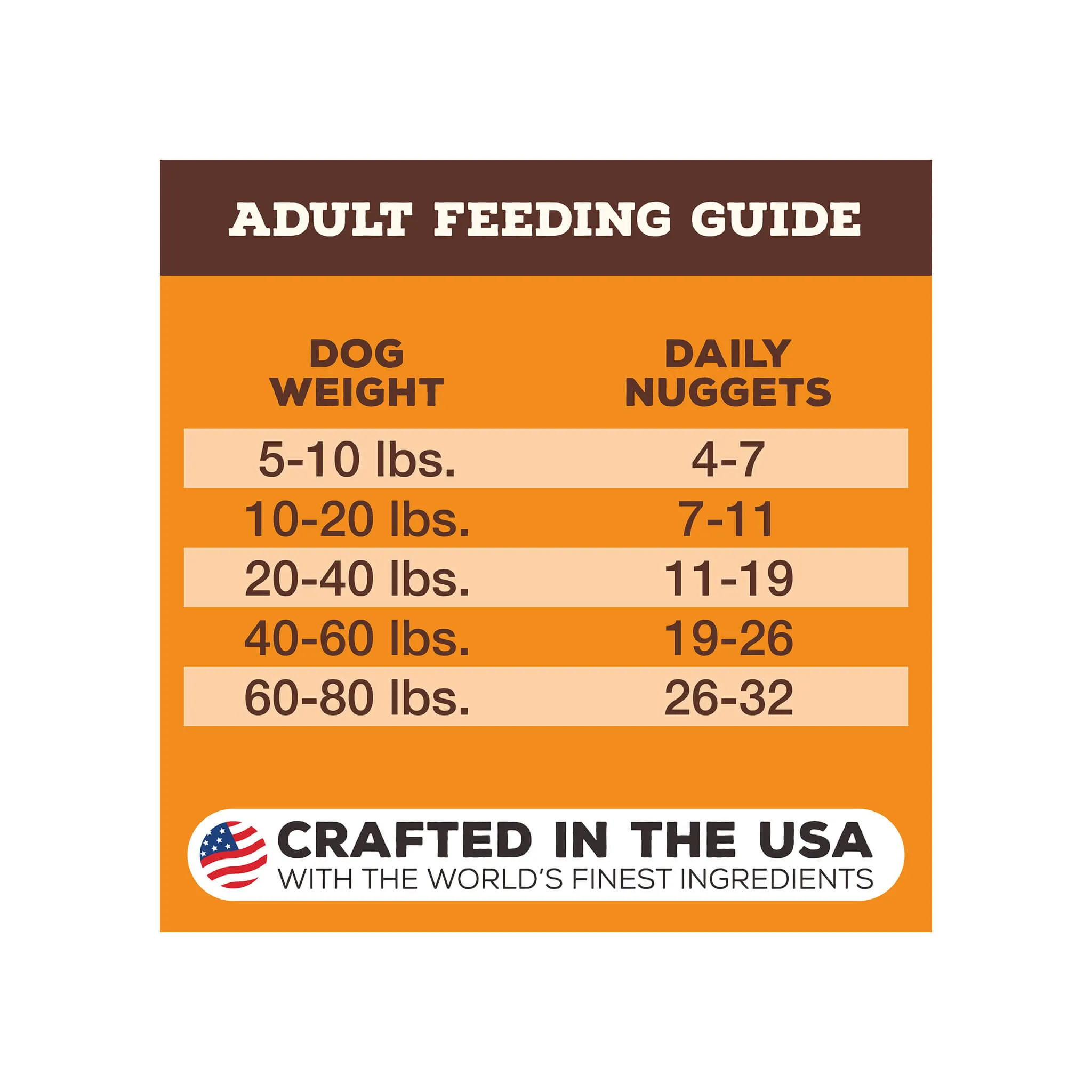 Primal Pet Foods Freeze-Dried Nuggets Dog Food