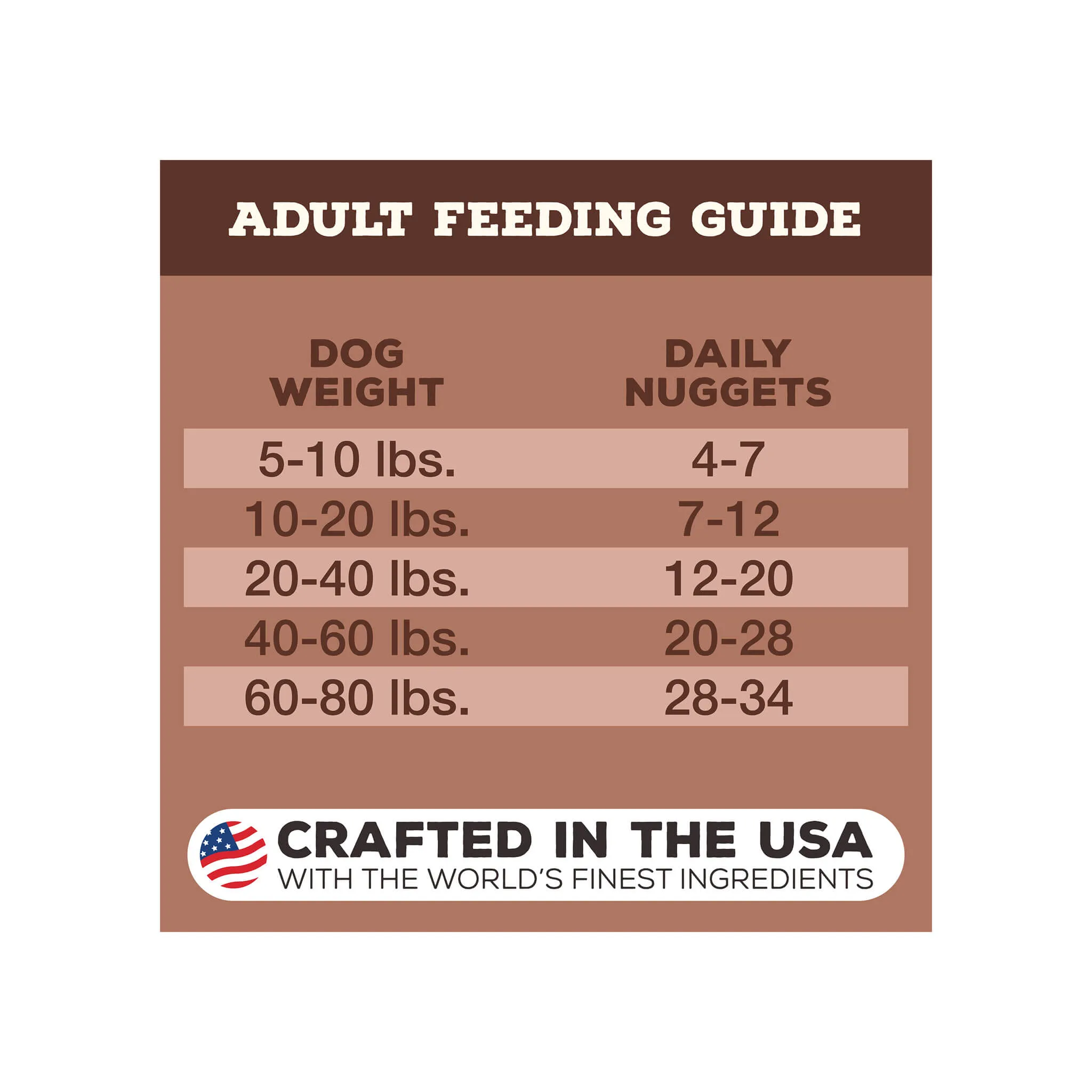 Primal Pet Foods Freeze-Dried Nuggets Dog Food