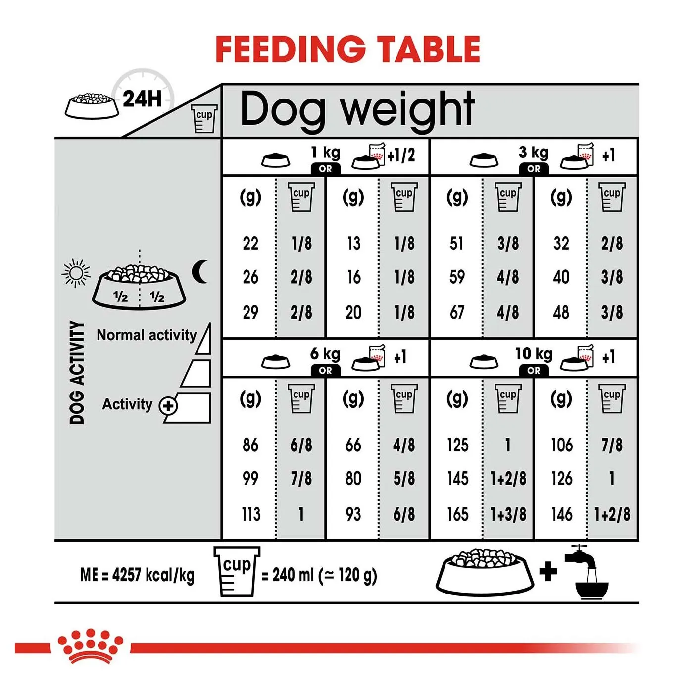 Royal Canin Mini Adult Digestive Care Dog Food 3KG