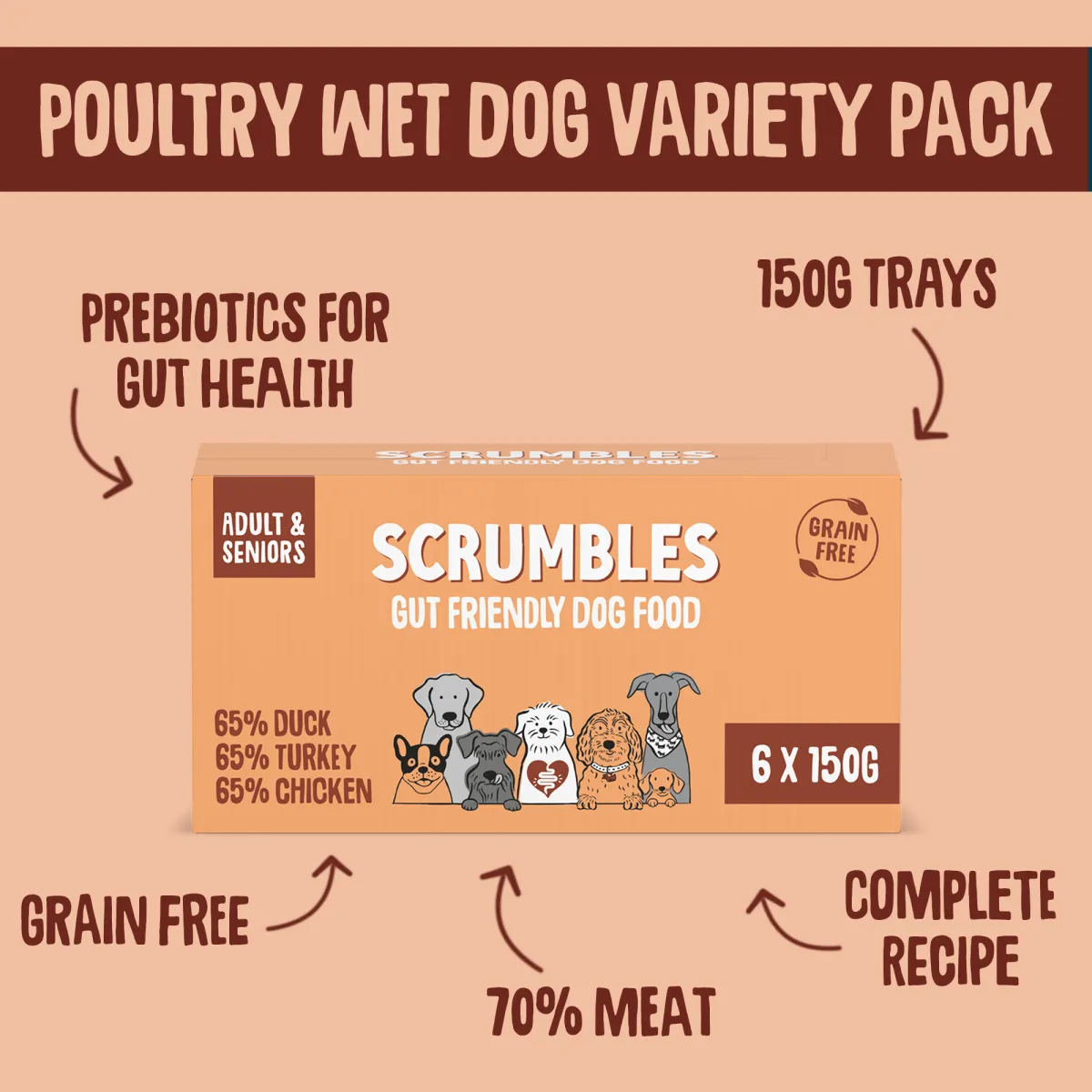 Sensitive Poultry Wet Dog Food Variety Pack (150g)